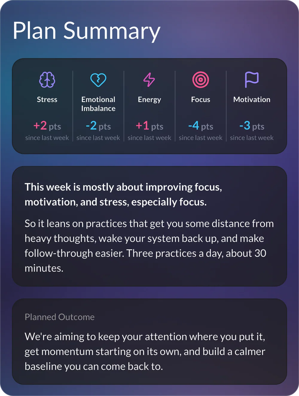 The week two Plan Summary: the change in each score since last week, and what this week is mostly about