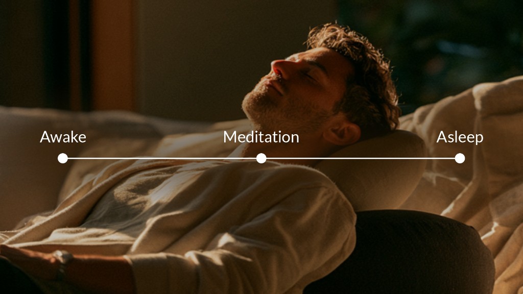Meditation as a third state between awake and asleep