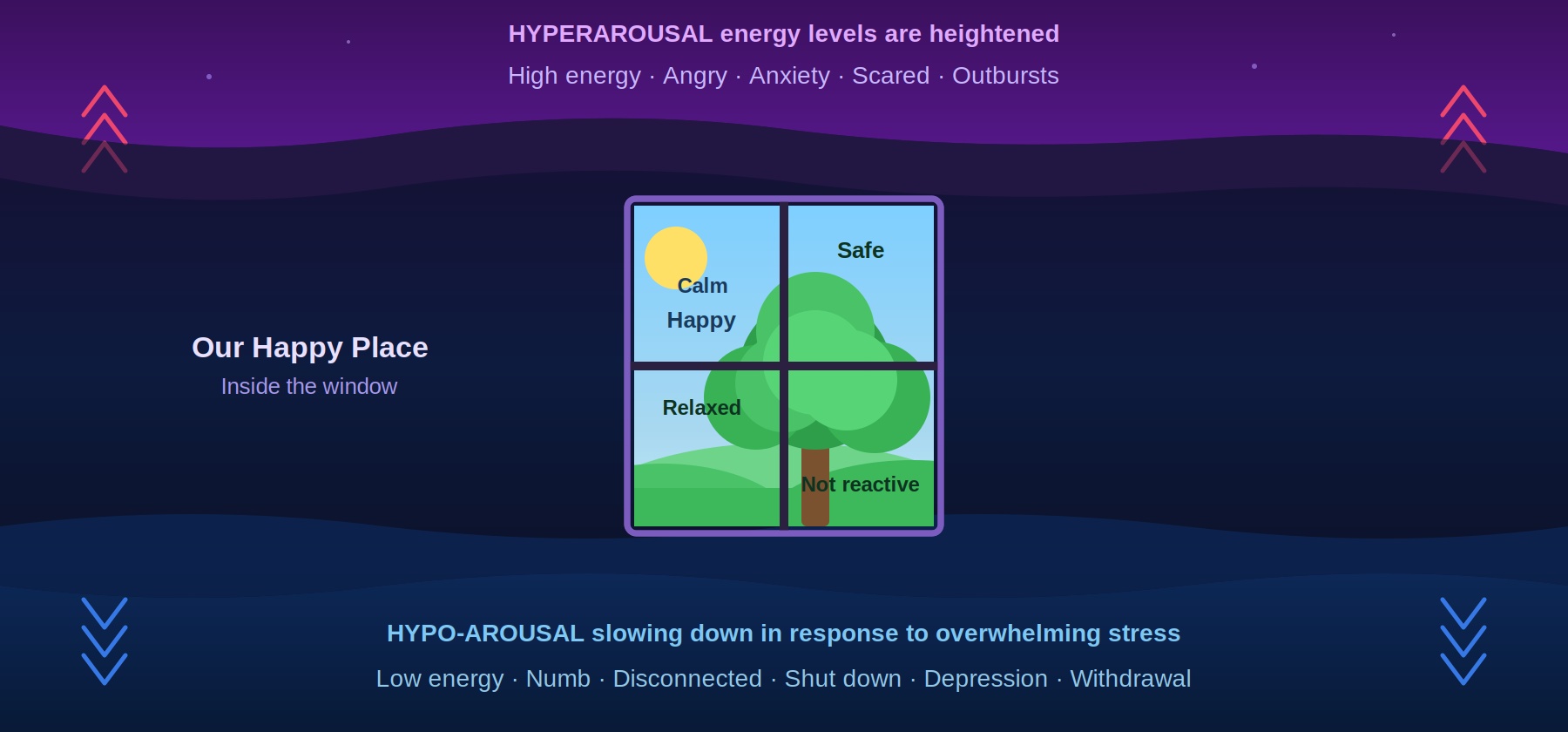 Meditation for emotional healing